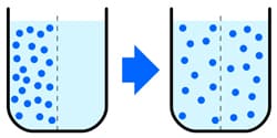 Entropie